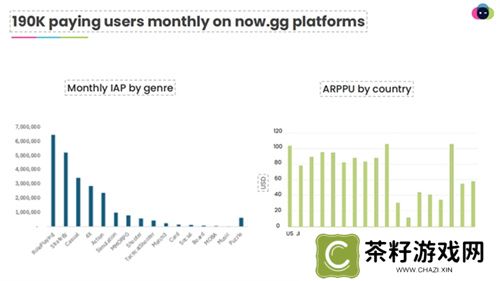 一款NowSDK，助力国产手游成功出海